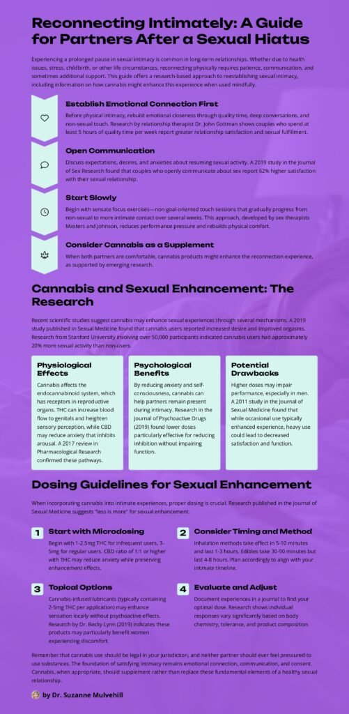 thumbnail of Reconnecting-Intimately-A-Guide-for-Partners-After-a-Sexual-Hiatus (1)
