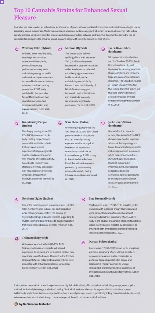 thumbnail of Top-10-Cannabis-Strains-for-Enhanced-Sexual-Pleasure